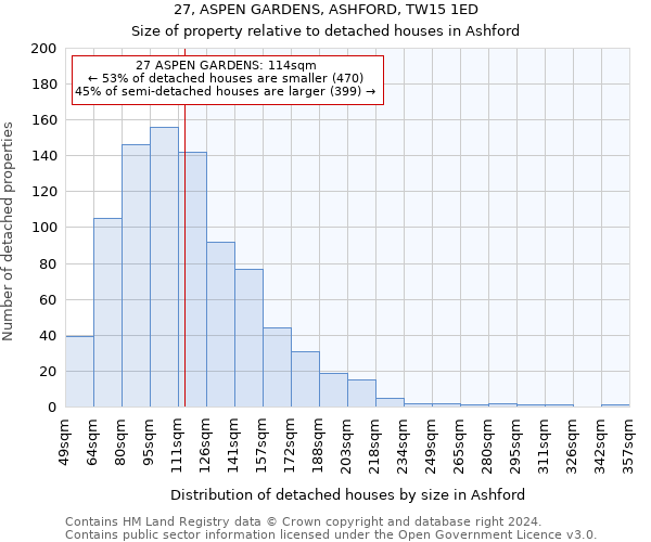 27, ASPEN GARDENS, ASHFORD, TW15 1ED: Size of property relative to detached houses in Ashford