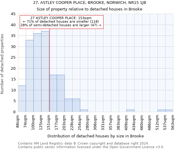 27, ASTLEY COOPER PLACE, BROOKE, NORWICH, NR15 1JB: Size of property relative to detached houses in Brooke
