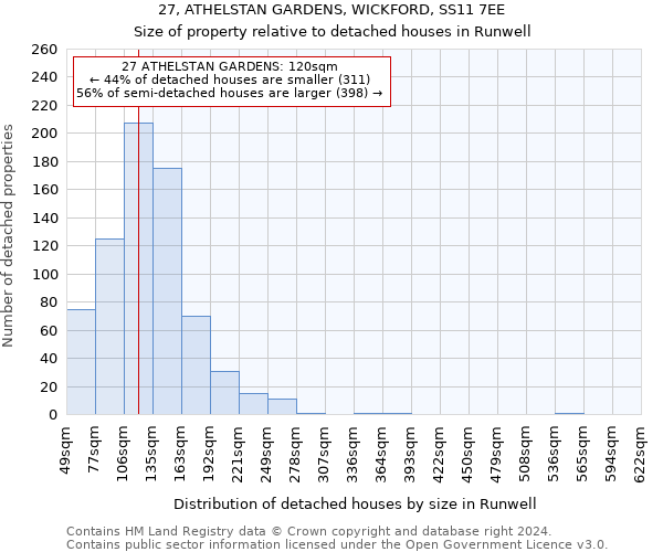 27, ATHELSTAN GARDENS, WICKFORD, SS11 7EE: Size of property relative to detached houses in Runwell