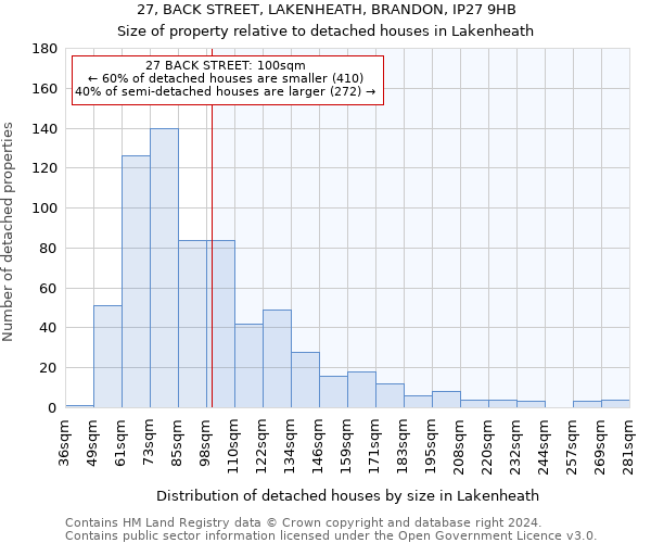 27, BACK STREET, LAKENHEATH, BRANDON, IP27 9HB: Size of property relative to detached houses in Lakenheath