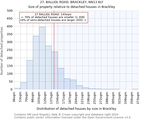 27, BALLIOL ROAD, BRACKLEY, NN13 6LY: Size of property relative to detached houses in Brackley