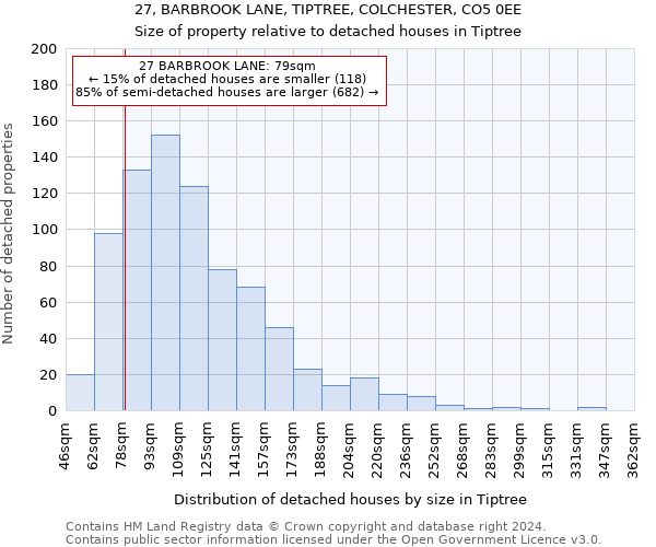 27, BARBROOK LANE, TIPTREE, COLCHESTER, CO5 0EE: Size of property relative to detached houses in Tiptree