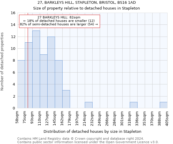 27, BARKLEYS HILL, STAPLETON, BRISTOL, BS16 1AD: Size of property relative to detached houses in Stapleton