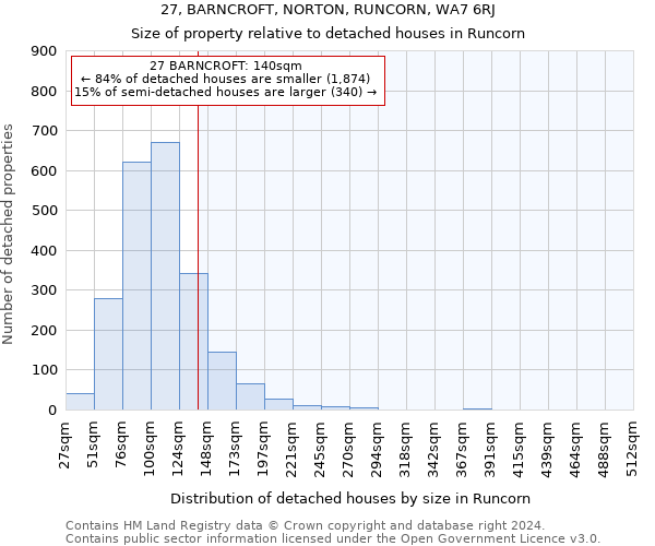 27, BARNCROFT, NORTON, RUNCORN, WA7 6RJ: Size of property relative to detached houses in Runcorn