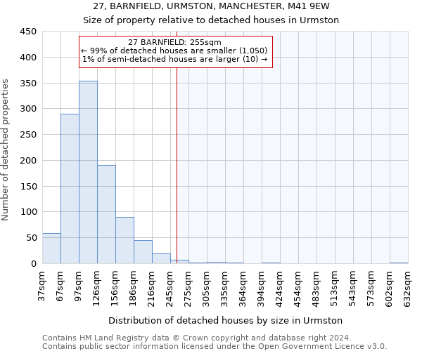 27, BARNFIELD, URMSTON, MANCHESTER, M41 9EW: Size of property relative to detached houses in Urmston