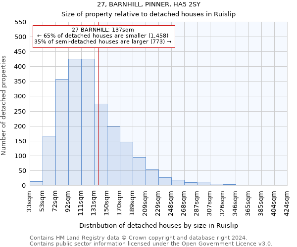 27, BARNHILL, PINNER, HA5 2SY: Size of property relative to detached houses in Ruislip