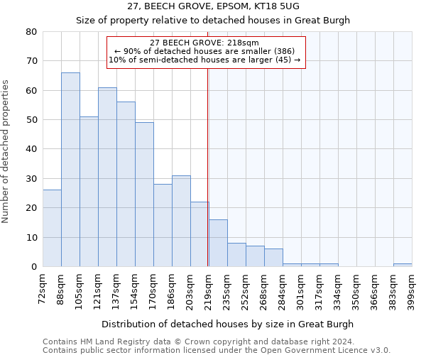 27, BEECH GROVE, EPSOM, KT18 5UG: Size of property relative to detached houses in Great Burgh