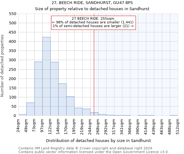 27, BEECH RIDE, SANDHURST, GU47 8PS: Size of property relative to detached houses in Sandhurst