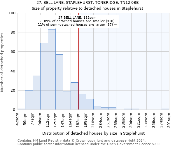 27, BELL LANE, STAPLEHURST, TONBRIDGE, TN12 0BB: Size of property relative to detached houses in Staplehurst