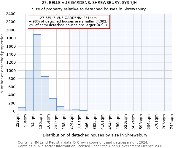 27, BELLE VUE GARDENS, SHREWSBURY, SY3 7JH: Size of property relative to detached houses in Shrewsbury