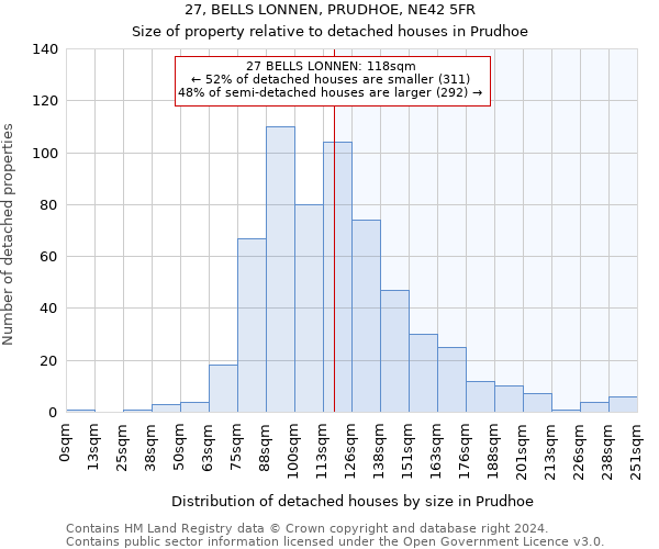 27, BELLS LONNEN, PRUDHOE, NE42 5FR: Size of property relative to detached houses in Prudhoe