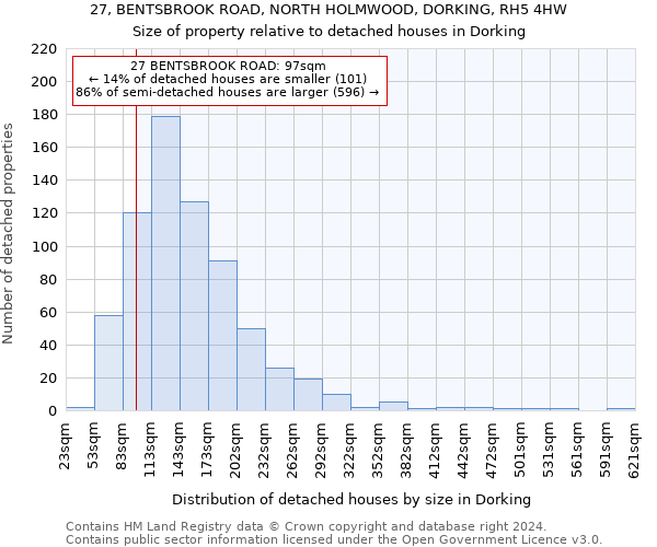 27, BENTSBROOK ROAD, NORTH HOLMWOOD, DORKING, RH5 4HW: Size of property relative to detached houses in Dorking