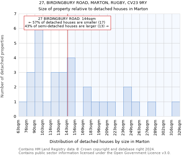 27, BIRDINGBURY ROAD, MARTON, RUGBY, CV23 9RY: Size of property relative to detached houses in Marton