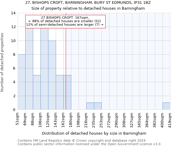 27, BISHOPS CROFT, BARNINGHAM, BURY ST EDMUNDS, IP31 1BZ: Size of property relative to detached houses in Barningham