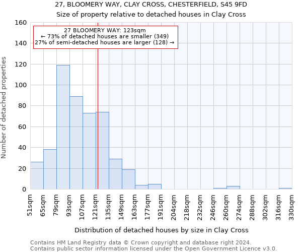 27, BLOOMERY WAY, CLAY CROSS, CHESTERFIELD, S45 9FD: Size of property relative to detached houses in Clay Cross