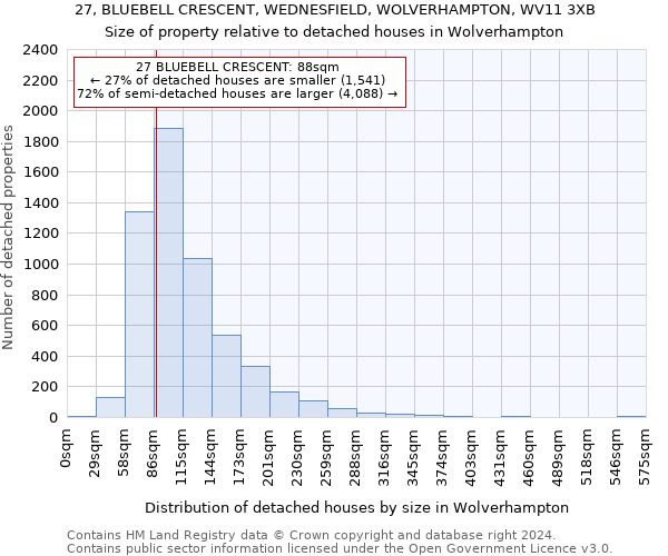 27, BLUEBELL CRESCENT, WEDNESFIELD, WOLVERHAMPTON, WV11 3XB: Size of property relative to detached houses in Wolverhampton