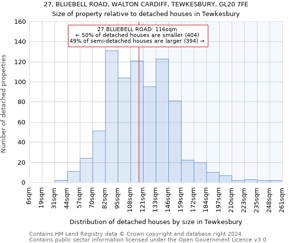 27, BLUEBELL ROAD, WALTON CARDIFF, TEWKESBURY, GL20 7FE: Size of property relative to detached houses in Tewkesbury