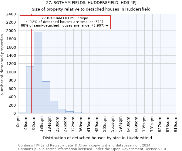 27, BOTHAM FIELDS, HUDDERSFIELD, HD3 4PJ: Size of property relative to detached houses in Huddersfield