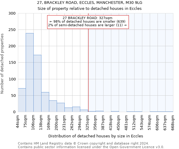 27, BRACKLEY ROAD, ECCLES, MANCHESTER, M30 9LG: Size of property relative to detached houses in Eccles