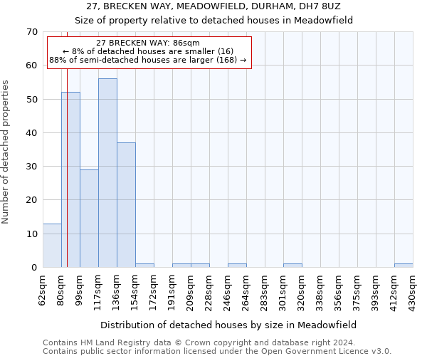 27, BRECKEN WAY, MEADOWFIELD, DURHAM, DH7 8UZ: Size of property relative to detached houses in Meadowfield