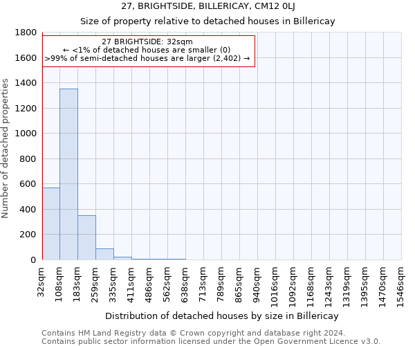 27, BRIGHTSIDE, BILLERICAY, CM12 0LJ: Size of property relative to detached houses in Billericay