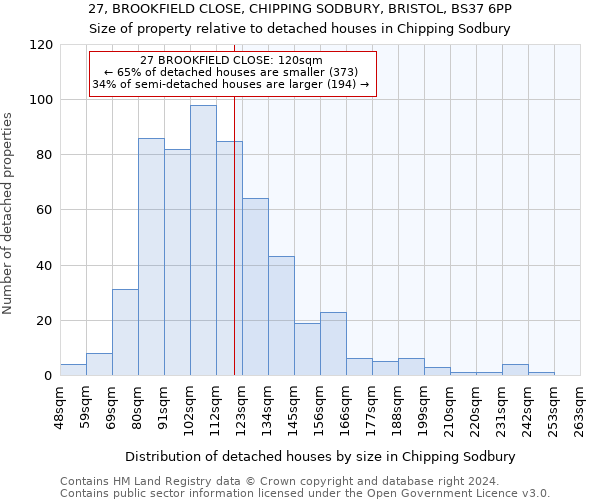 27, BROOKFIELD CLOSE, CHIPPING SODBURY, BRISTOL, BS37 6PP: Size of property relative to detached houses in Chipping Sodbury