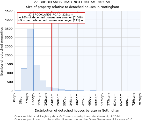 27, BROOKLANDS ROAD, NOTTINGHAM, NG3 7AL: Size of property relative to detached houses in Nottingham