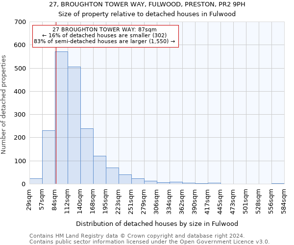 27, BROUGHTON TOWER WAY, FULWOOD, PRESTON, PR2 9PH: Size of property relative to detached houses in Fulwood