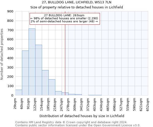 27, BULLDOG LANE, LICHFIELD, WS13 7LN: Size of property relative to detached houses in Lichfield