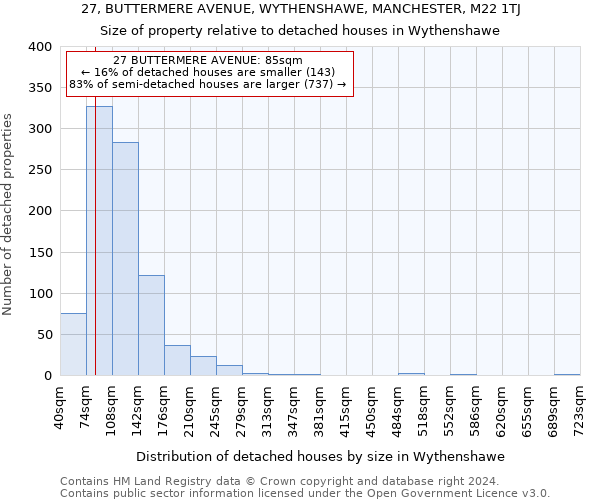 27, BUTTERMERE AVENUE, WYTHENSHAWE, MANCHESTER, M22 1TJ: Size of property relative to detached houses in Wythenshawe