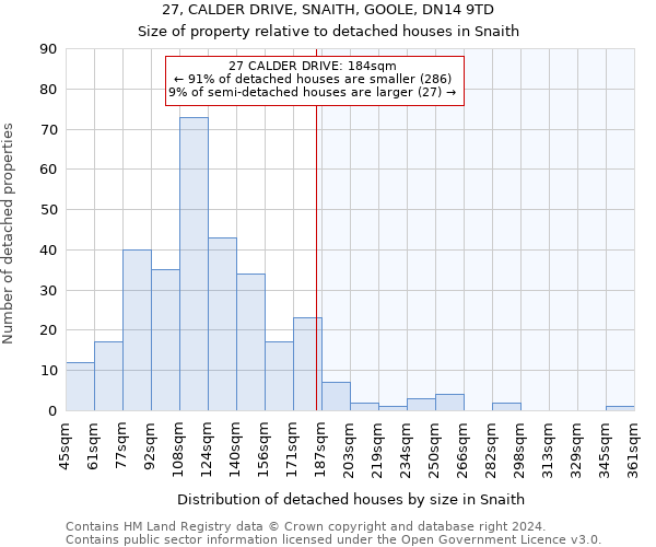 27, CALDER DRIVE, SNAITH, GOOLE, DN14 9TD: Size of property relative to detached houses in Snaith