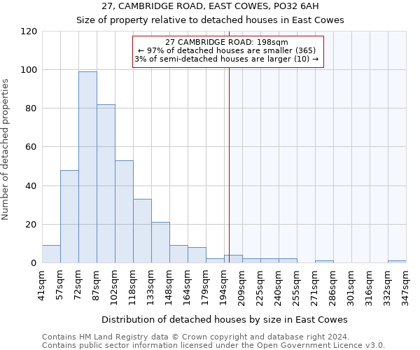 27, CAMBRIDGE ROAD, EAST COWES, PO32 6AH: Size of property relative to detached houses in East Cowes