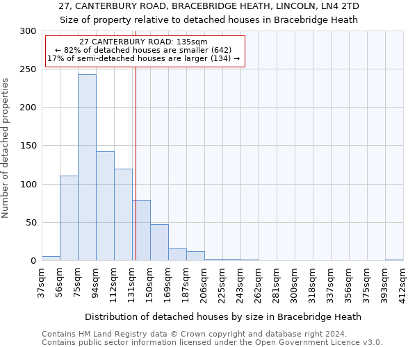 27, CANTERBURY ROAD, BRACEBRIDGE HEATH, LINCOLN, LN4 2TD: Size of property relative to detached houses in Bracebridge Heath