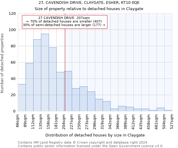 27, CAVENDISH DRIVE, CLAYGATE, ESHER, KT10 0QE: Size of property relative to detached houses in Claygate