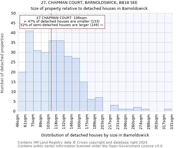 27, CHAPMAN COURT, BARNOLDSWICK, BB18 5EE: Size of property relative to detached houses in Barnoldswick