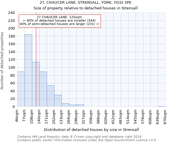 27, CHAUCER LANE, STRENSALL, YORK, YO32 5PE: Size of property relative to detached houses in Strensall