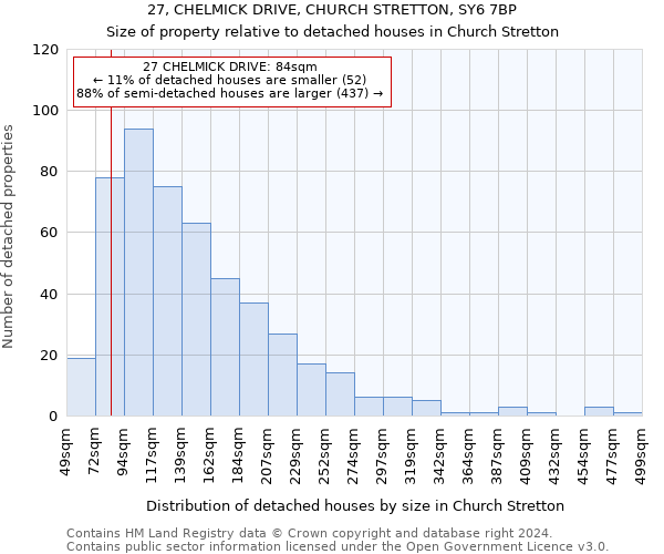 27, CHELMICK DRIVE, CHURCH STRETTON, SY6 7BP: Size of property relative to detached houses in Church Stretton