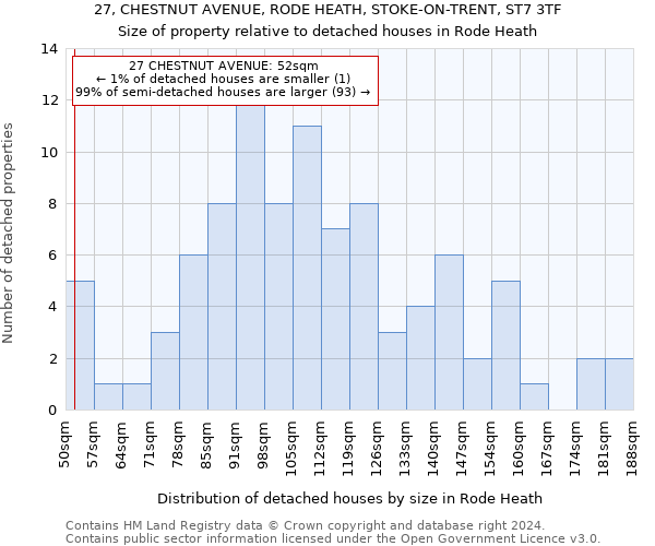 27, CHESTNUT AVENUE, RODE HEATH, STOKE-ON-TRENT, ST7 3TF: Size of property relative to detached houses in Rode Heath