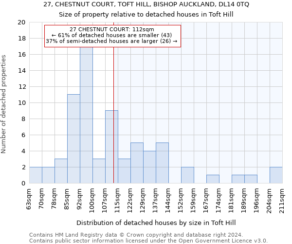 27, CHESTNUT COURT, TOFT HILL, BISHOP AUCKLAND, DL14 0TQ: Size of property relative to detached houses in Toft Hill