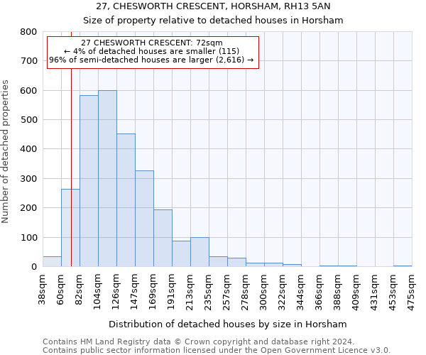 27, CHESWORTH CRESCENT, HORSHAM, RH13 5AN: Size of property relative to detached houses in Horsham