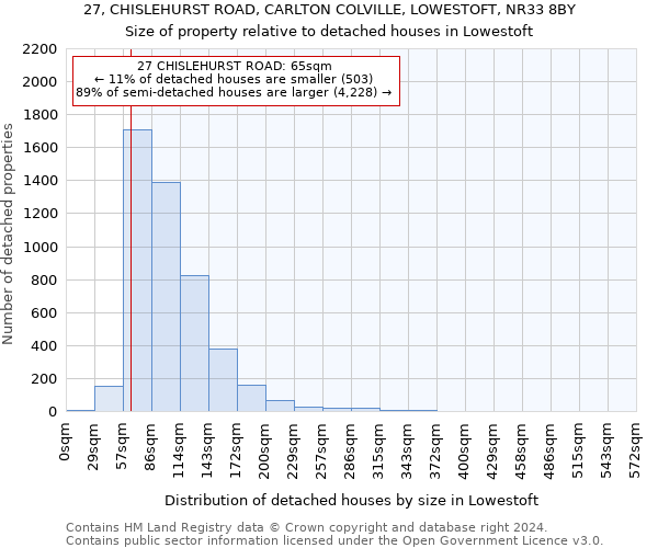 27, CHISLEHURST ROAD, CARLTON COLVILLE, LOWESTOFT, NR33 8BY: Size of property relative to detached houses in Lowestoft