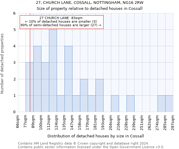 27, CHURCH LANE, COSSALL, NOTTINGHAM, NG16 2RW: Size of property relative to detached houses in Cossall