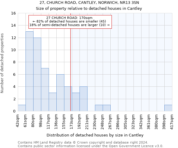 27, CHURCH ROAD, CANTLEY, NORWICH, NR13 3SN: Size of property relative to detached houses in Cantley