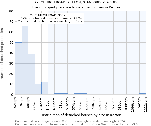 27, CHURCH ROAD, KETTON, STAMFORD, PE9 3RD: Size of property relative to detached houses in Ketton