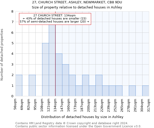 27, CHURCH STREET, ASHLEY, NEWMARKET, CB8 9DU: Size of property relative to detached houses in Ashley