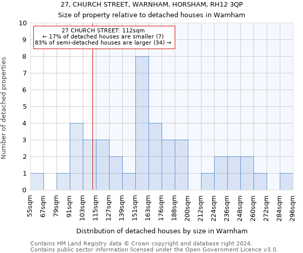 27, CHURCH STREET, WARNHAM, HORSHAM, RH12 3QP: Size of property relative to detached houses in Warnham