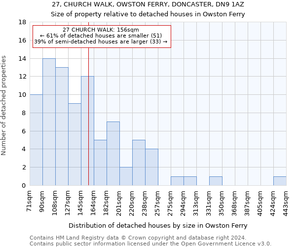 27, CHURCH WALK, OWSTON FERRY, DONCASTER, DN9 1AZ: Size of property relative to detached houses in Owston Ferry