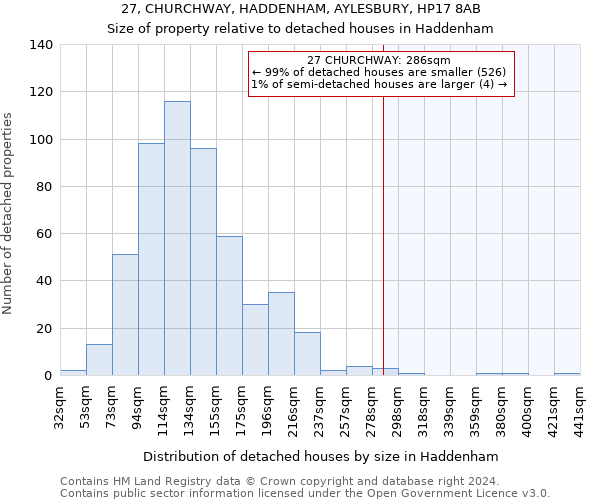 27, CHURCHWAY, HADDENHAM, AYLESBURY, HP17 8AB: Size of property relative to detached houses in Haddenham