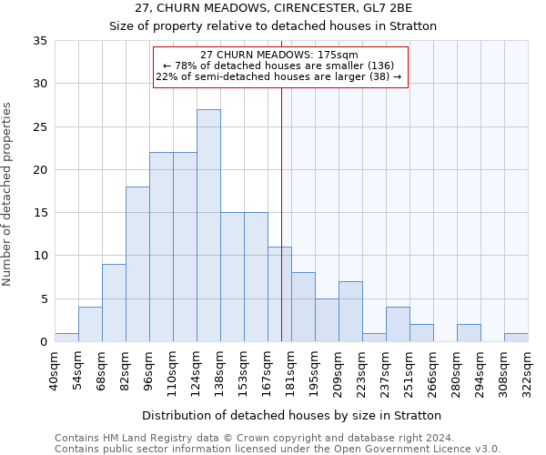 27, CHURN MEADOWS, CIRENCESTER, GL7 2BE: Size of property relative to detached houses in Stratton