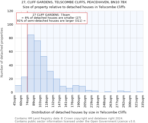 27, CLIFF GARDENS, TELSCOMBE CLIFFS, PEACEHAVEN, BN10 7BX: Size of property relative to detached houses in Telscombe Cliffs